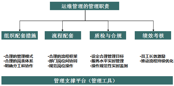 ITIL最佳實踐面向的用戶群體